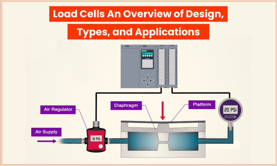 Load Cells An Overview of Design, Types, and Applications 